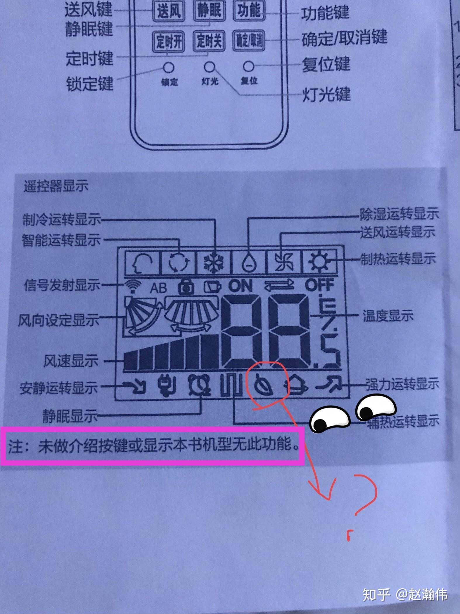 海爾空調遙控器小葉子圖標什麼意思