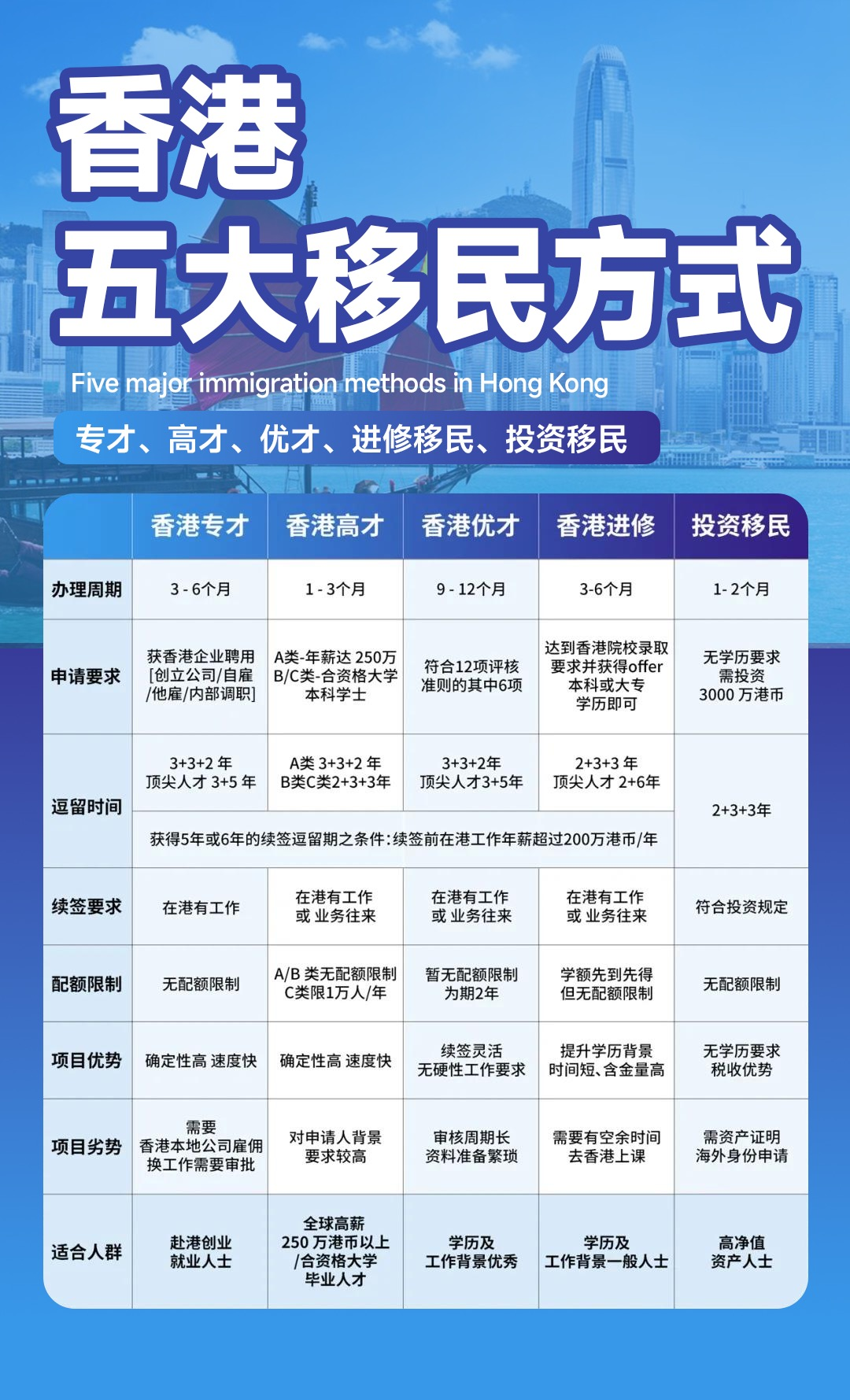 2025香港移民政策有哪些新变化？一篇文章告诉你！ - 知乎