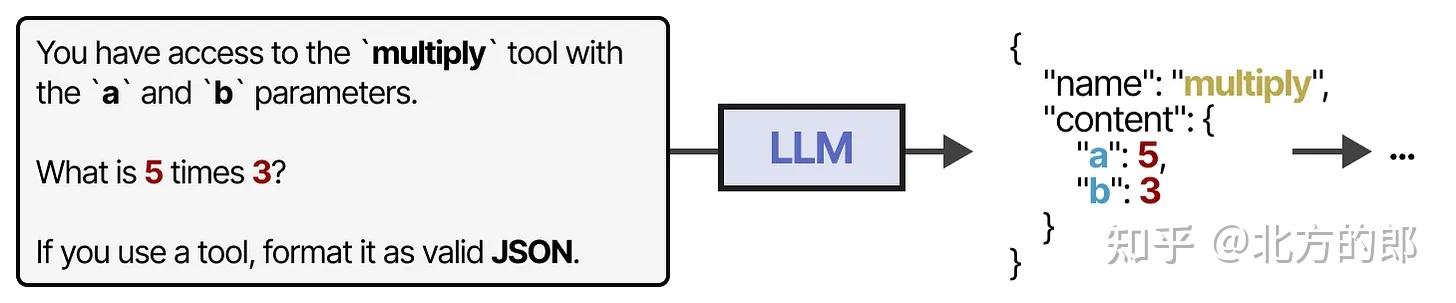 图解LLM智能体—探索单智能体和多智能体的主要组件 - 知乎