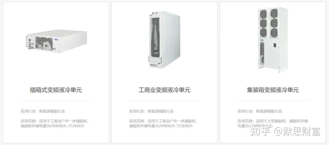 同飞股份:工业温控龙头的历程 - 知乎