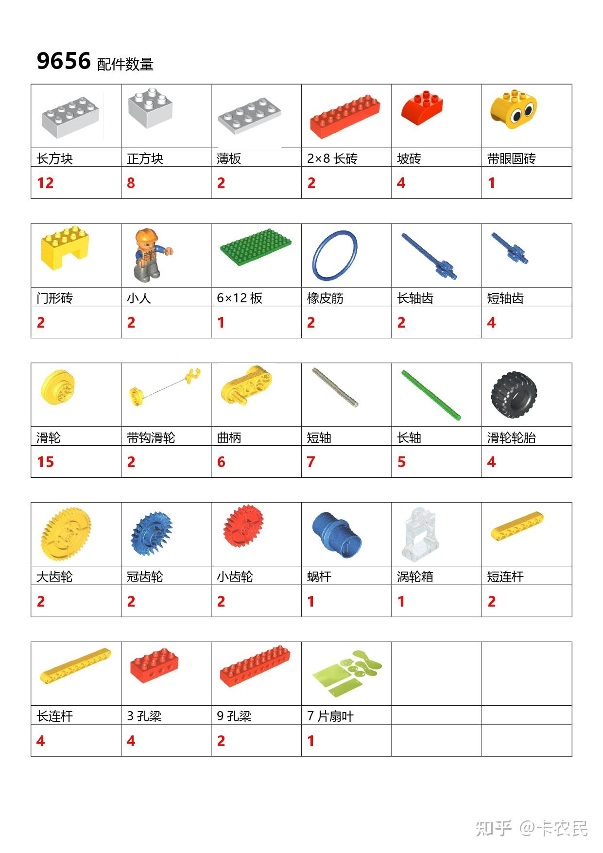 樂高零件的分類和標準名稱是什麼