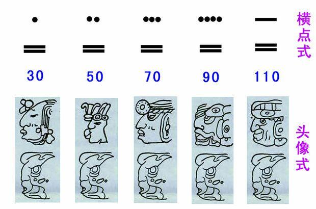 玛雅数字是二十进制的,他们的「三十」怎么写? - 知乎