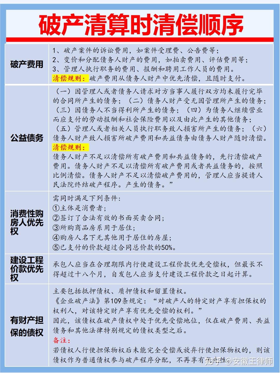 破产清算优先清偿顺序- 知乎