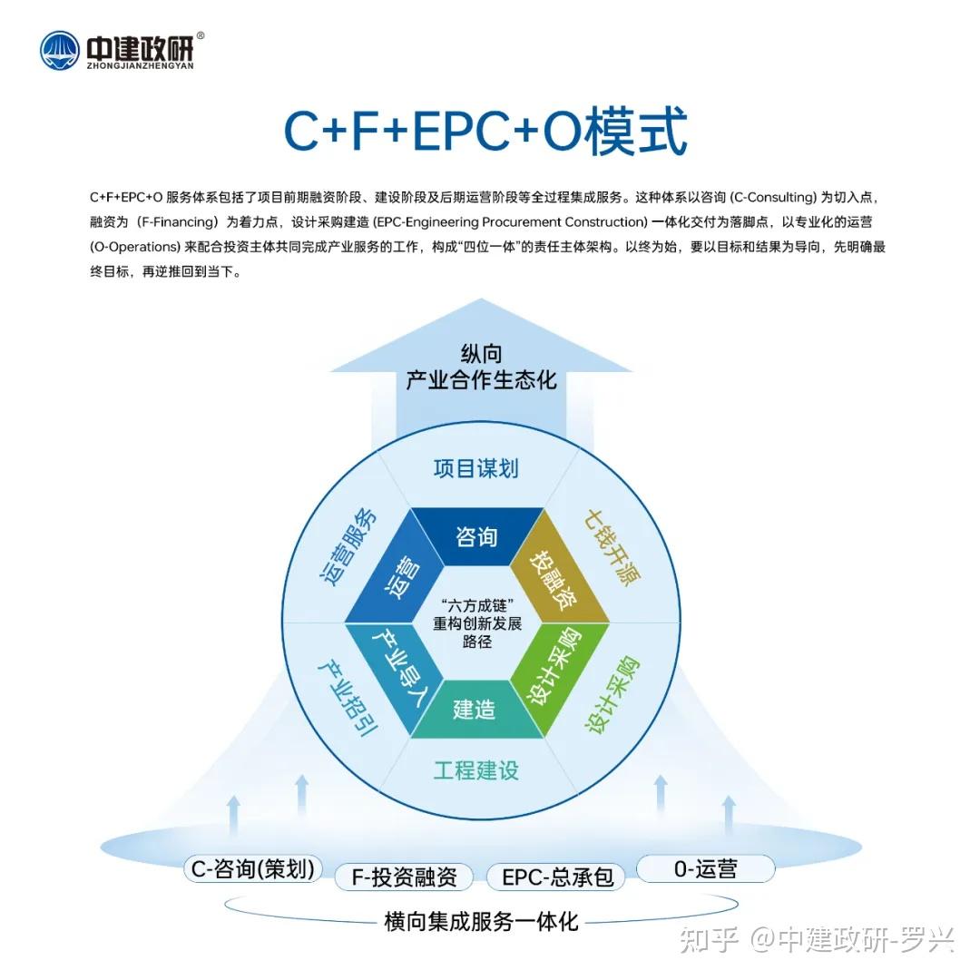 十五五期间，农业农村领域项目谋划重点及方向 - 知乎