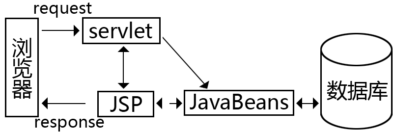 servlet,servlet概念及作用 servlet,servlet概念及作用