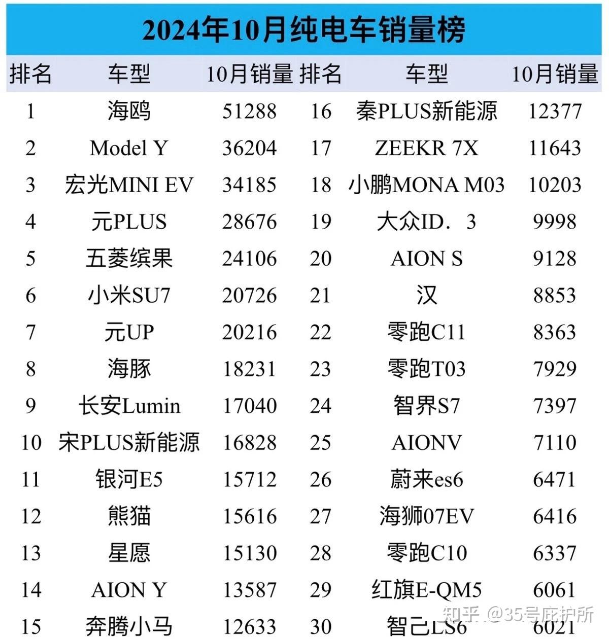 中国gdp不到美国的70%,汽车销量却是美国的两三倍,中国消费为什么不行