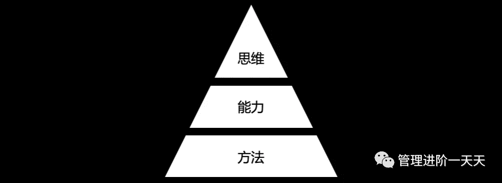 可复制的能力,才是组织最需要的能力 - 知乎