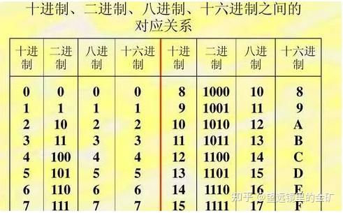 RGB颜色格式与16进制存储,学习、分析 - 知乎