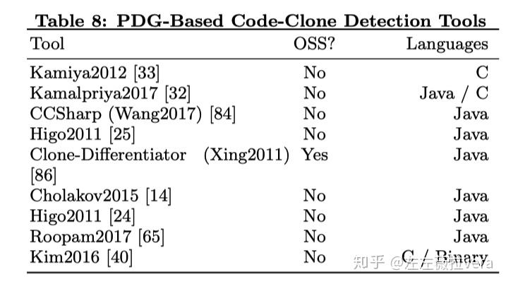 梳理 | 代码克隆检测技术 - 知乎