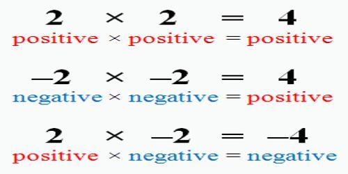 [Algebra] Product of Two Negative Numbers - 知乎