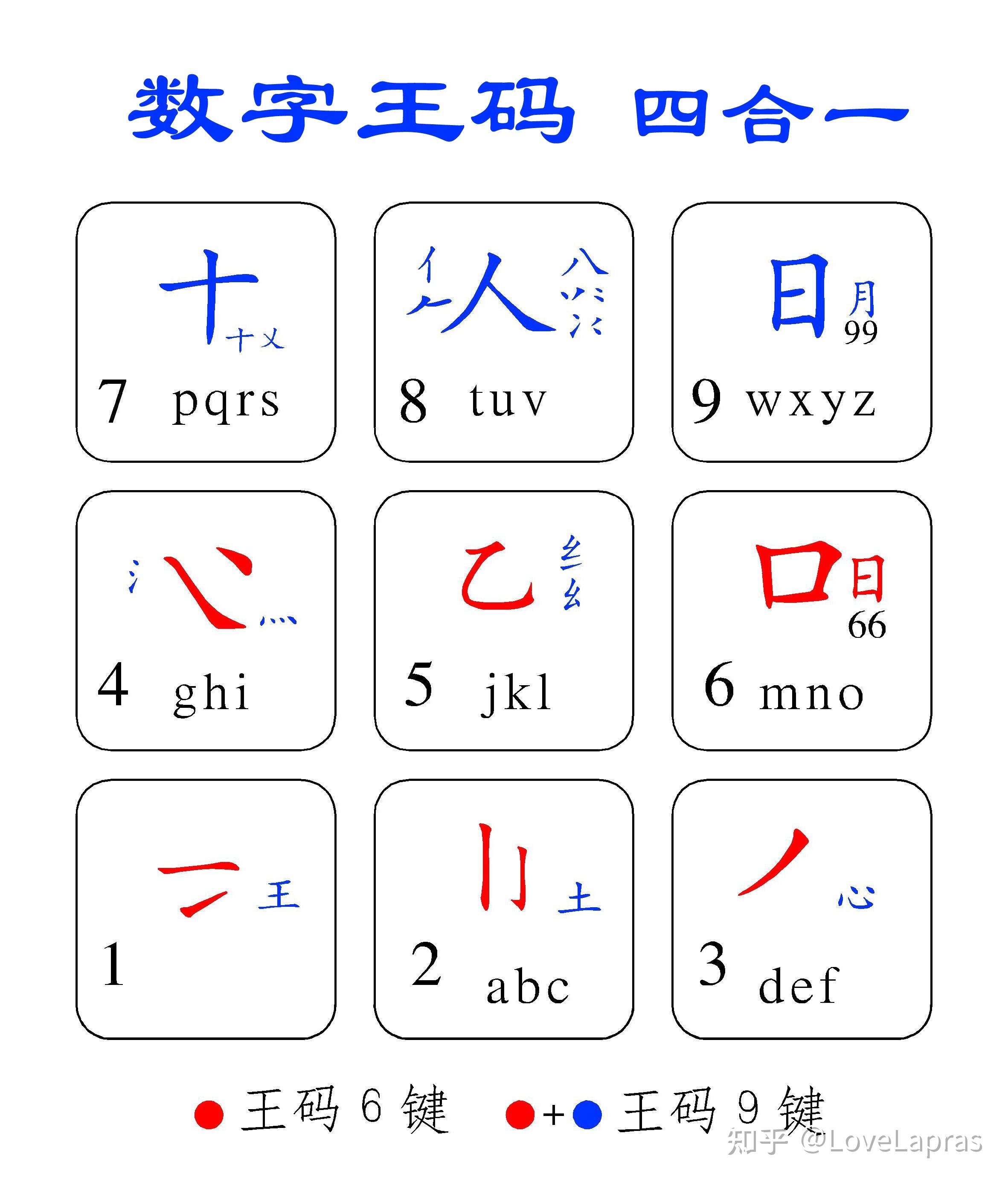 区位码输入法,区位码输入法最大优点 区位码输入法,区位码输入法最大优点