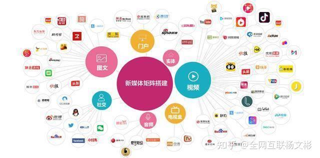 广告行业的变革：林西视角下的新探索