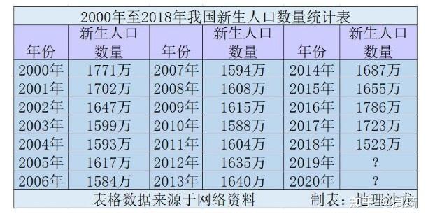 请预测一下国家统计局2021年出生人口数量会低于1000万吗