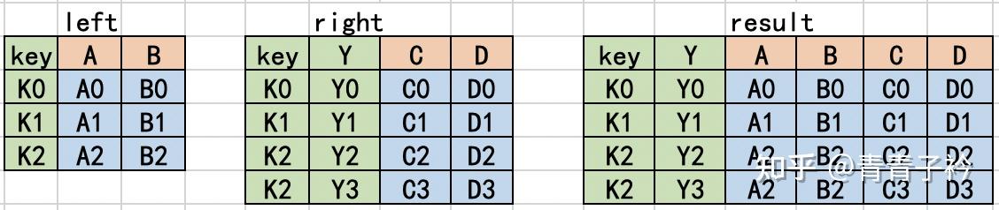 Python 数据处理(三十二)—— 合并连接之 merge - 知乎