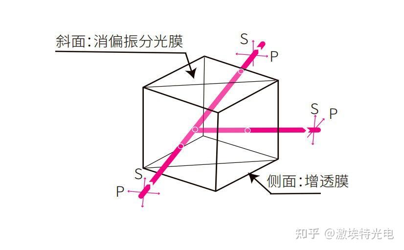 光学分光镜综合介绍简析 - 知乎