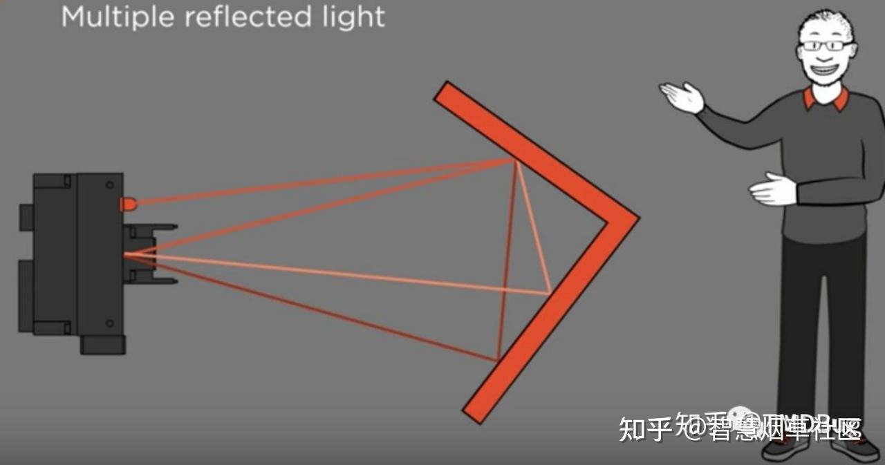 深度相机(3D相机)介绍 - 知乎