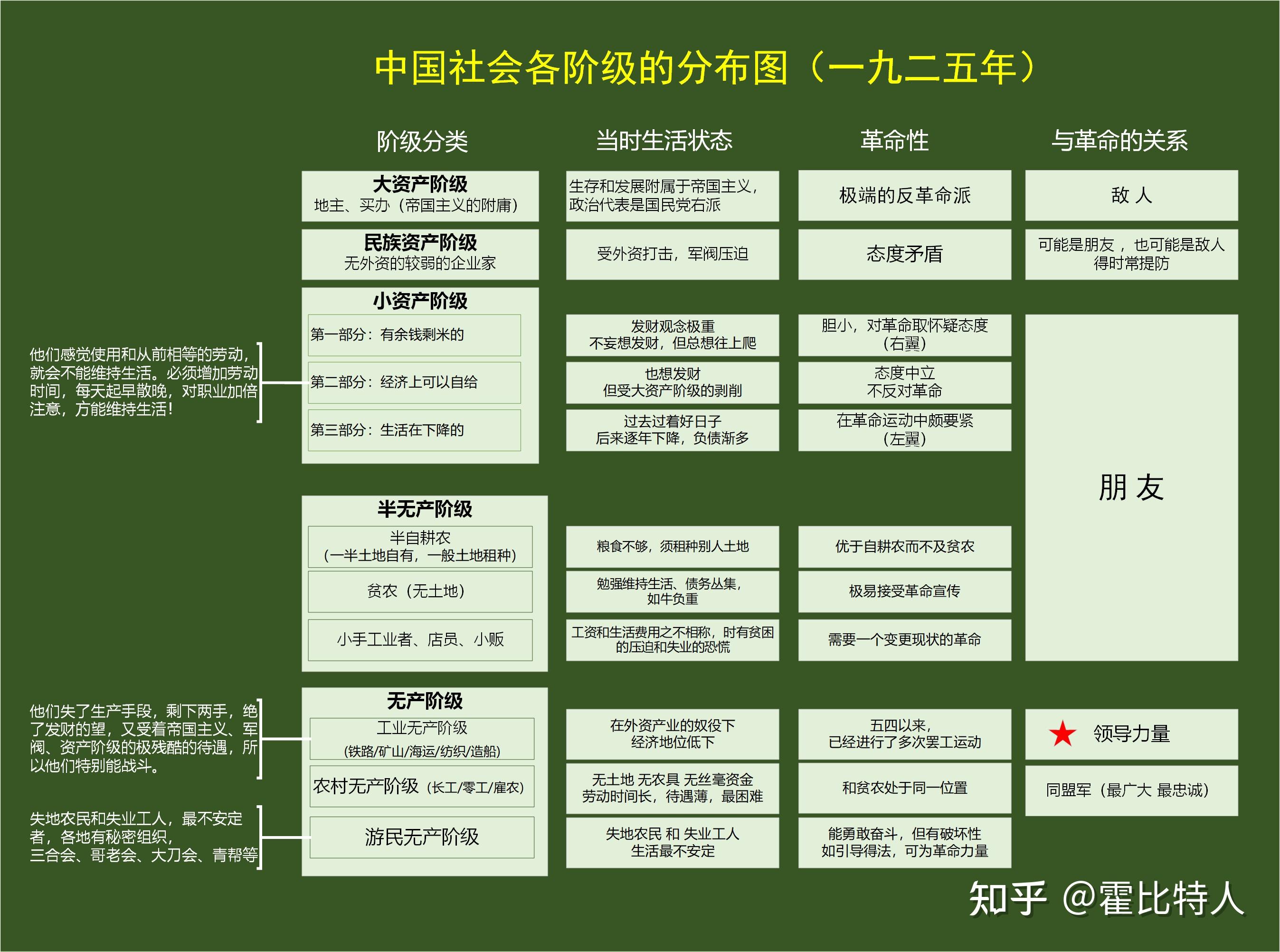 在中國社會各階級的分析中為什麼說當時地主階級是國際資產階級的附庸