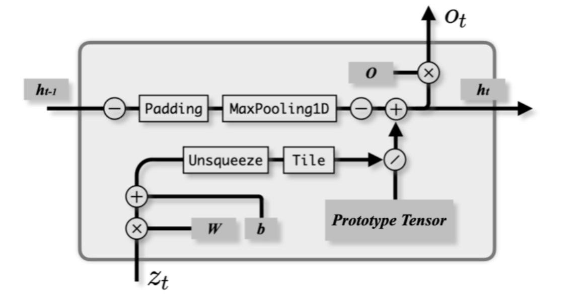 ECML PKDD 2025 | 时间序列（Time Series）论文总结 - 知乎
