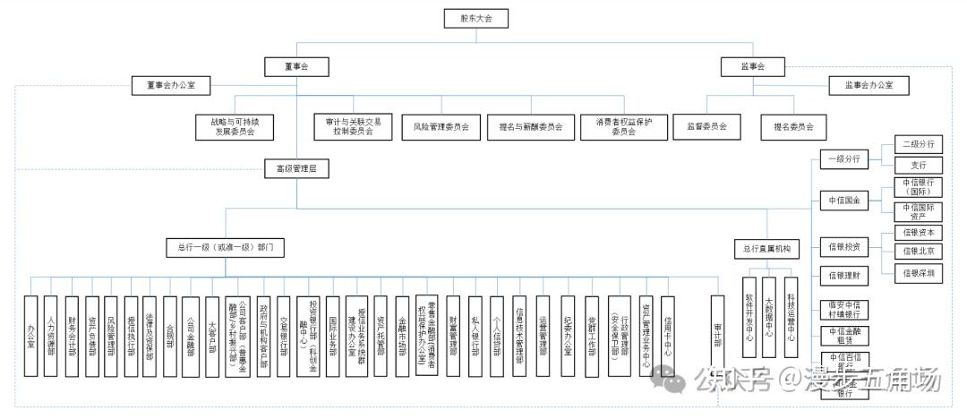 中信集团内部结构图图片