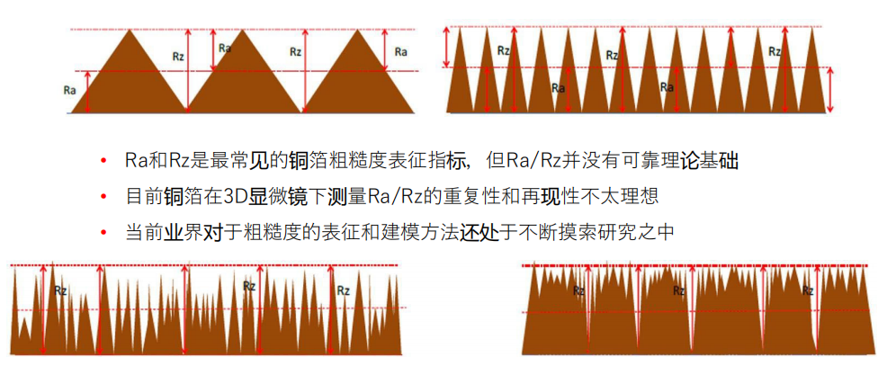高速PCB叠层、阻抗与插损集成化设计与仿真解决方案 - 知乎