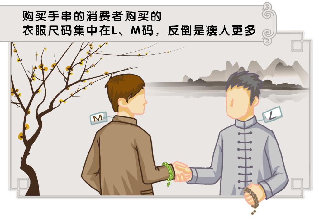 怎么看待年轻人玩文玩