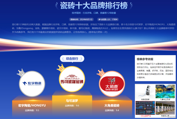 最新瓷砖品牌排名 2024瓷砖十大品牌 - 知乎