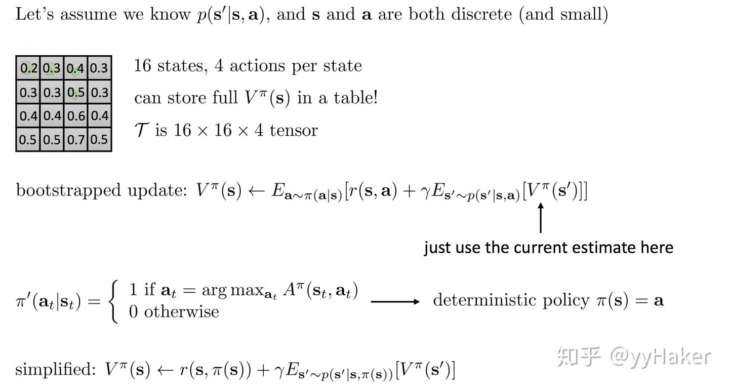 Lecture 6 Value Function Methods - 知乎