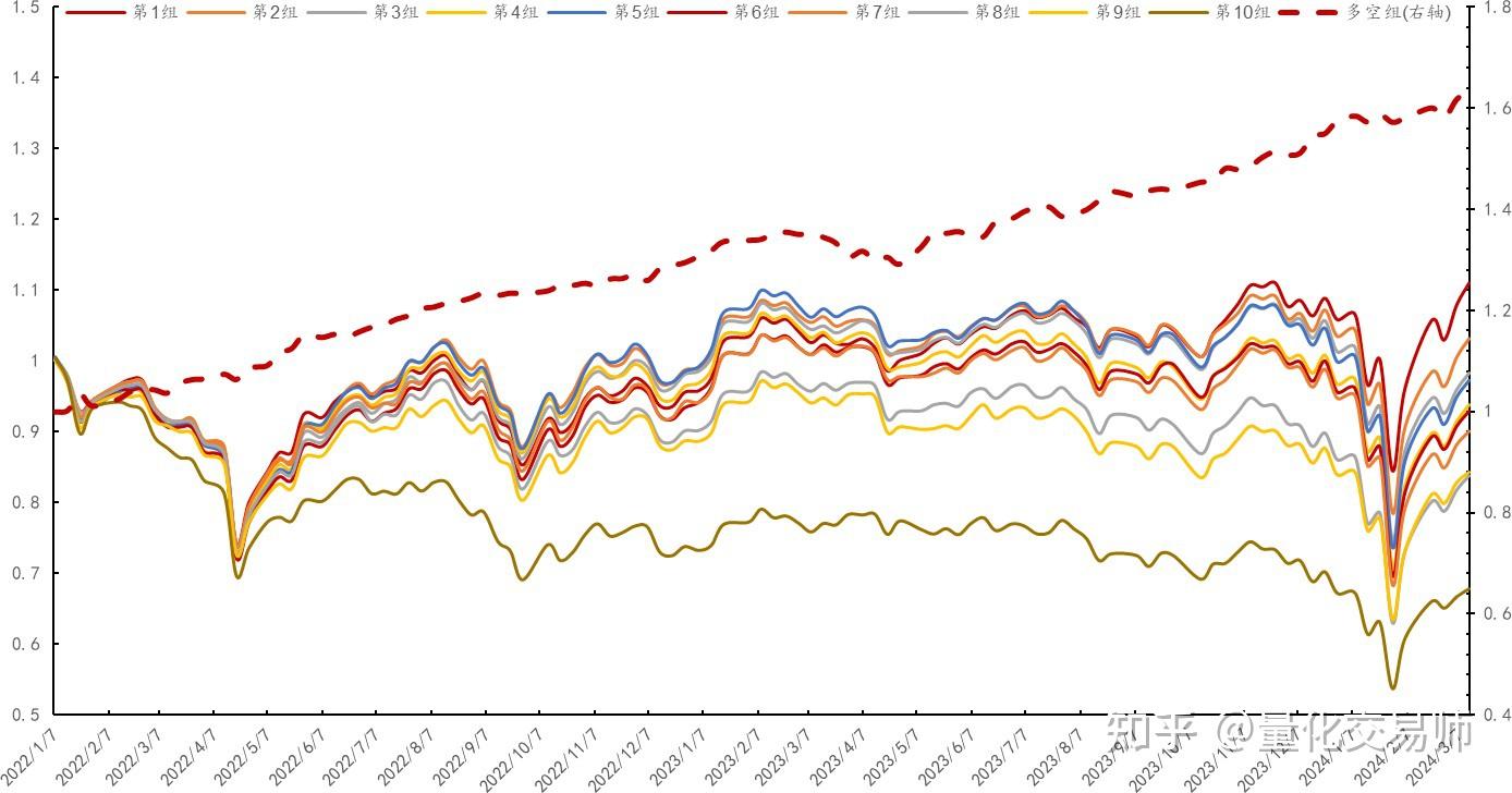 量化干货|新闻也能当因子- 知乎