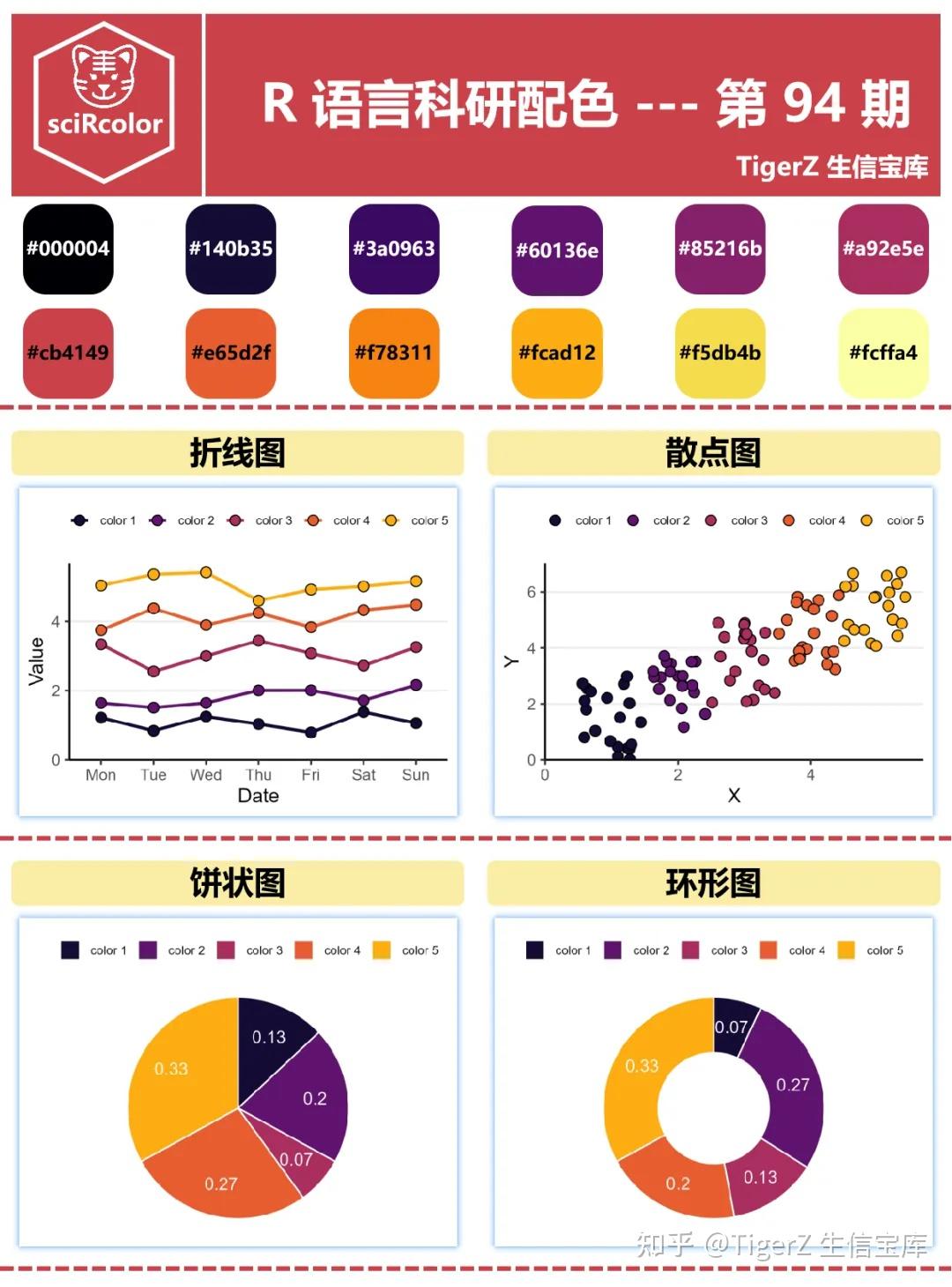 R 语言在学术论文图表绘制方面有哪些高级技巧和最佳实践？ - 知乎