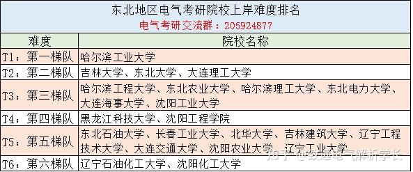 东北电力考研（东北电力考研英语考几） 东北电力考研（东北电力考研英语考几）《东北电力大学考研英语》 考研培训