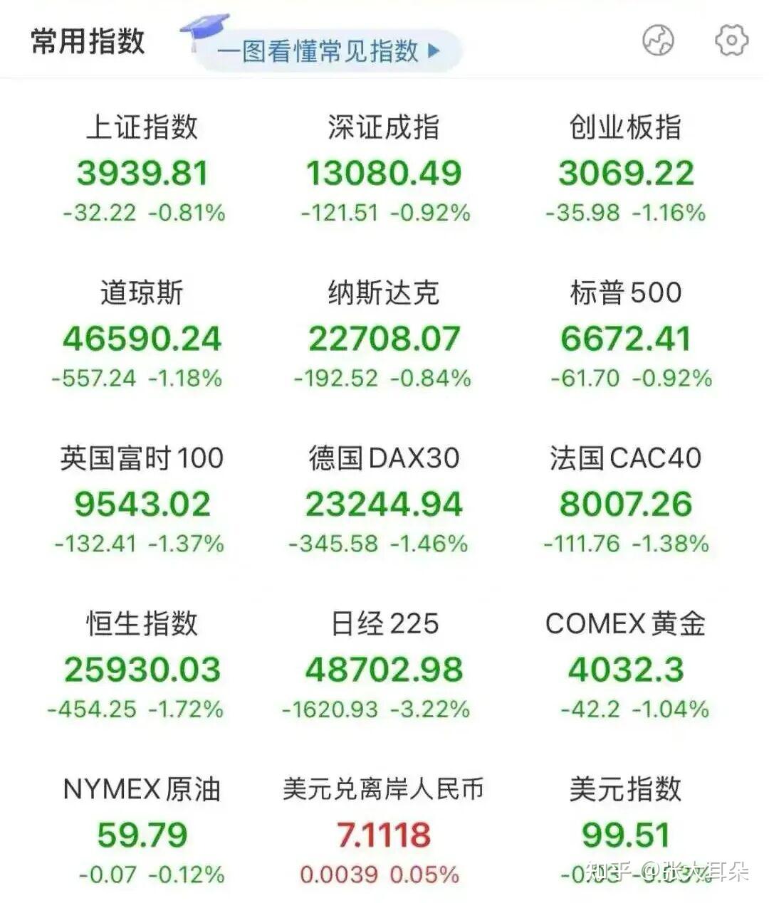 全球资产下跌，无一幸免...全天候策略怎么办- 知乎