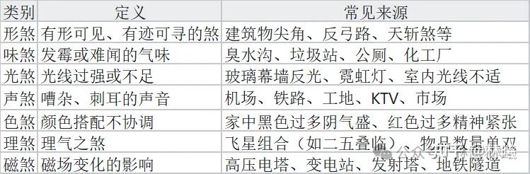 112种风水形煞,你家窗外藏了多少? - 知乎