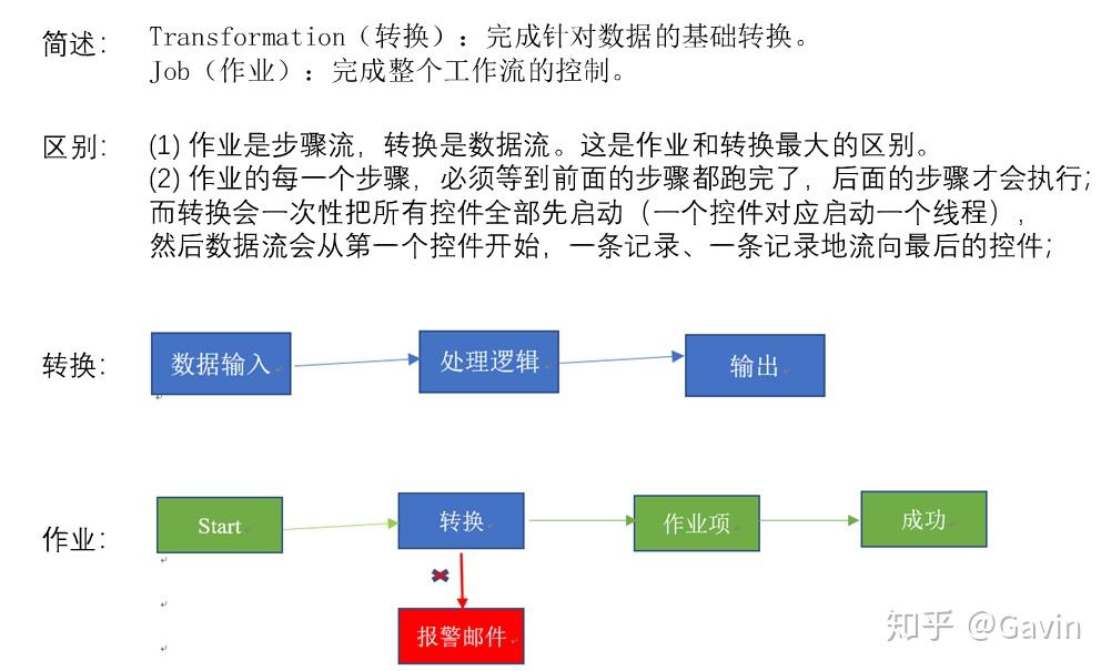 Kettle Logic Example kettle入门实战 - 知乎