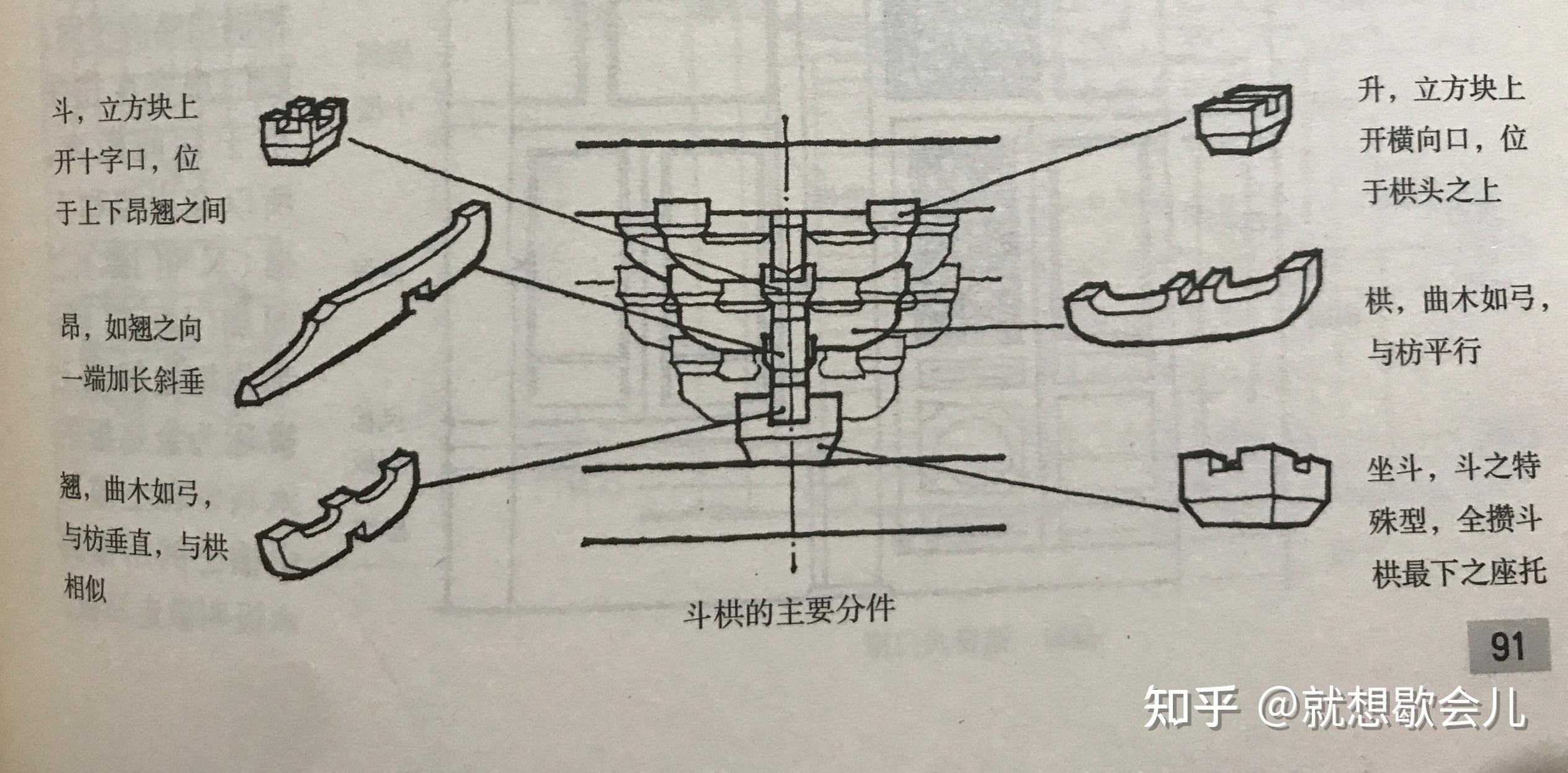 斗拱的构件有哪些？ - 知乎