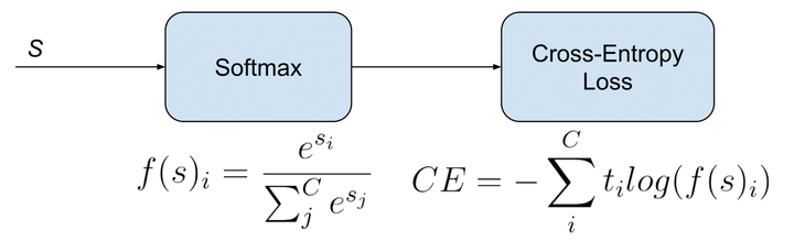 cnn入门讲解为什么分类模型loss函数要用交叉熵crossentropy