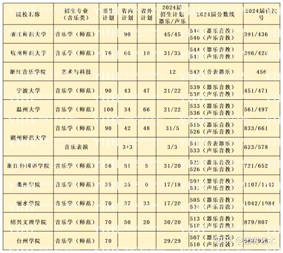 艺考改革对2025届艺考生/2026届艺考生影响大吗? - 知乎