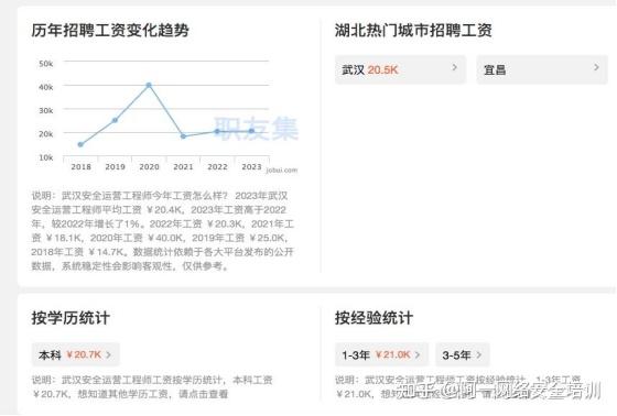 曲靖网络安全前途_曲靖网络安全前途怎么样