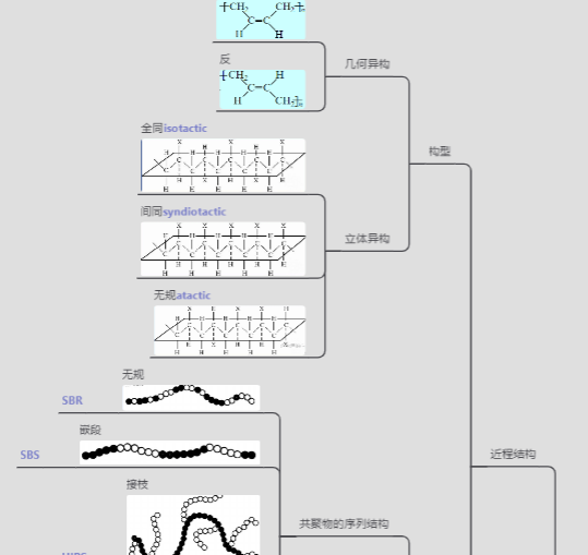 高分子化学笔记 - 知乎