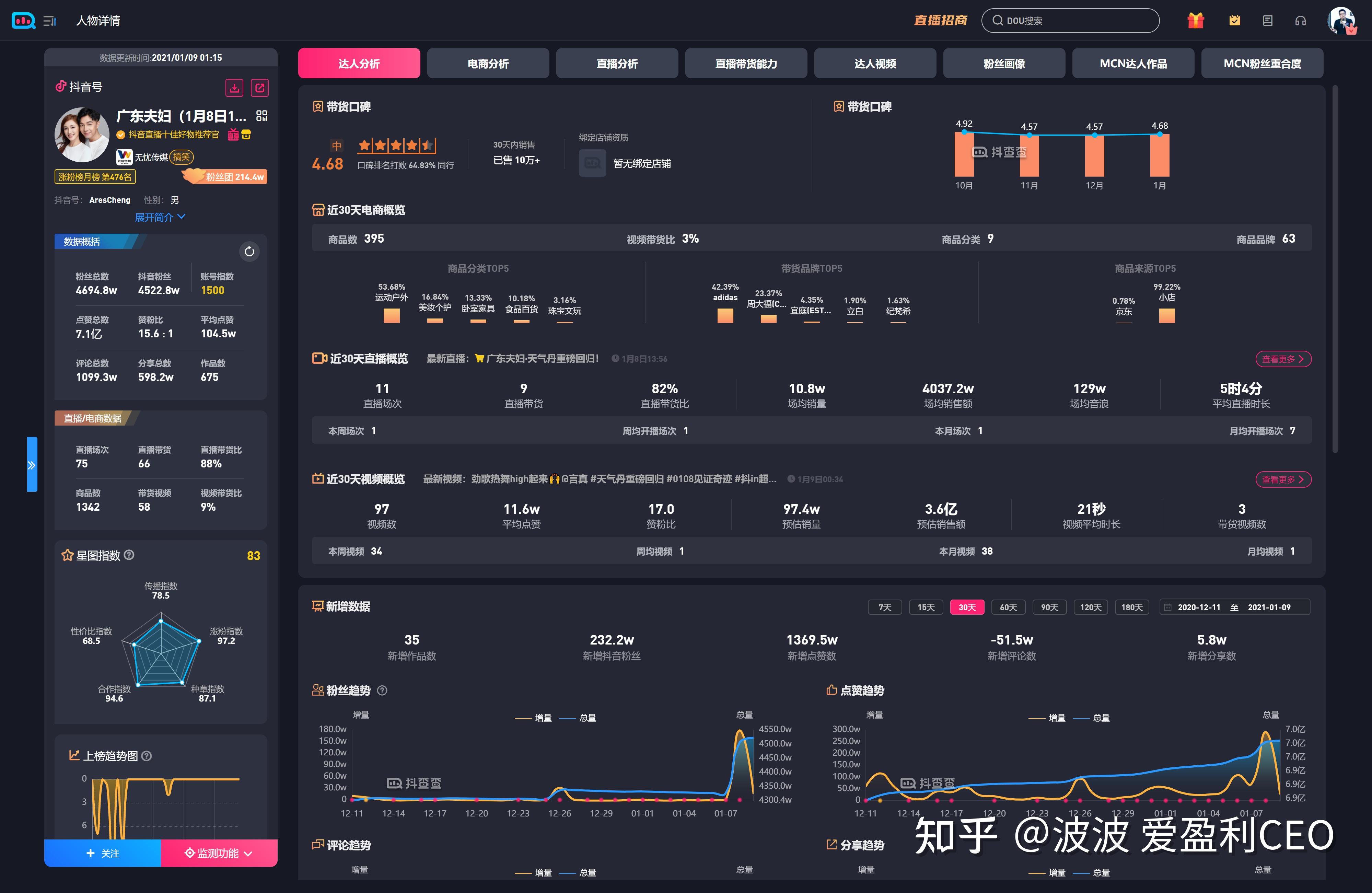 飞瓜数据卡思数据toobigdata他们的数据怎么来的