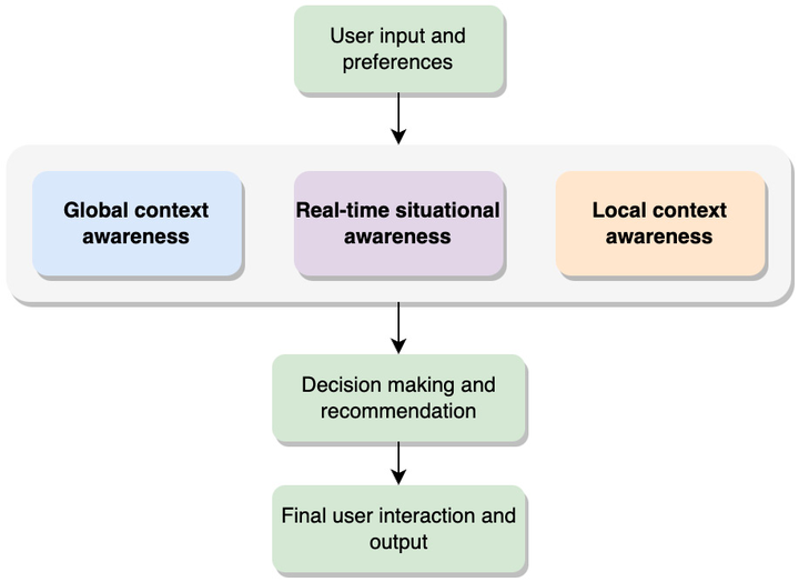 Source Control Management（源代码控制管理，SCM） - 知乎