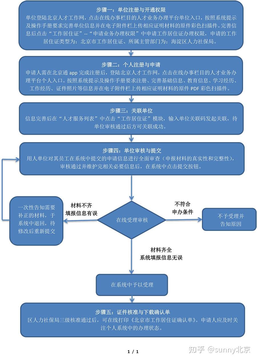 哪些單位可以辦理北京工作居住證