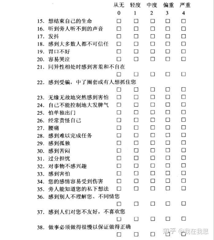 SCL 90 Symptom Checklist 90 scl-90-symptom-checklist-90