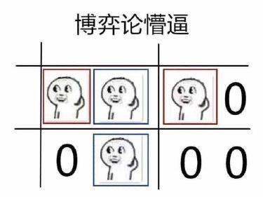 国际数学】石头剪刀布背后的博弈论Game Theory - 知乎