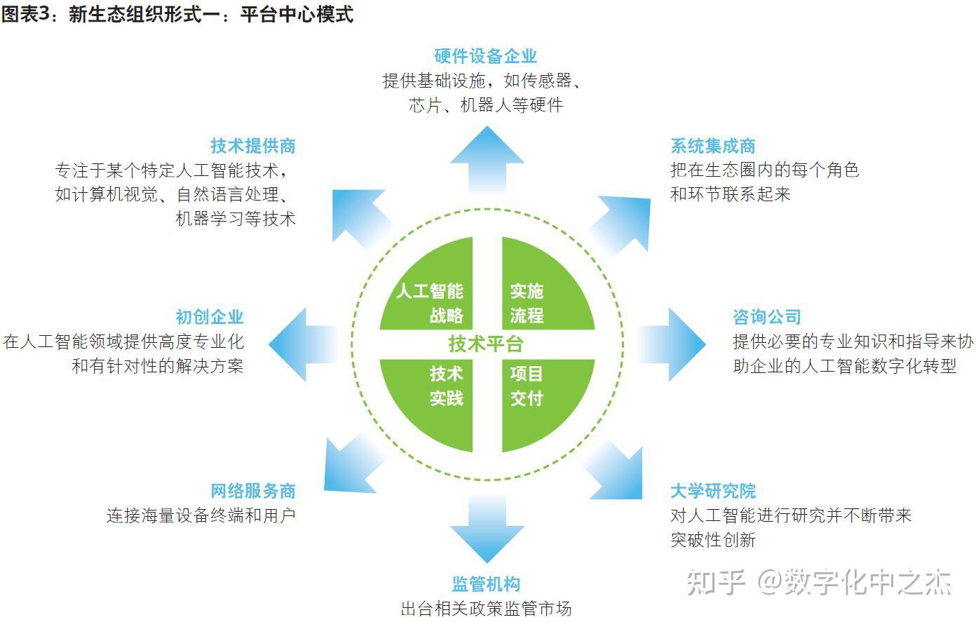 人工智能能如何为制造业创造新机遇并实现生产模式升级 - 知乎