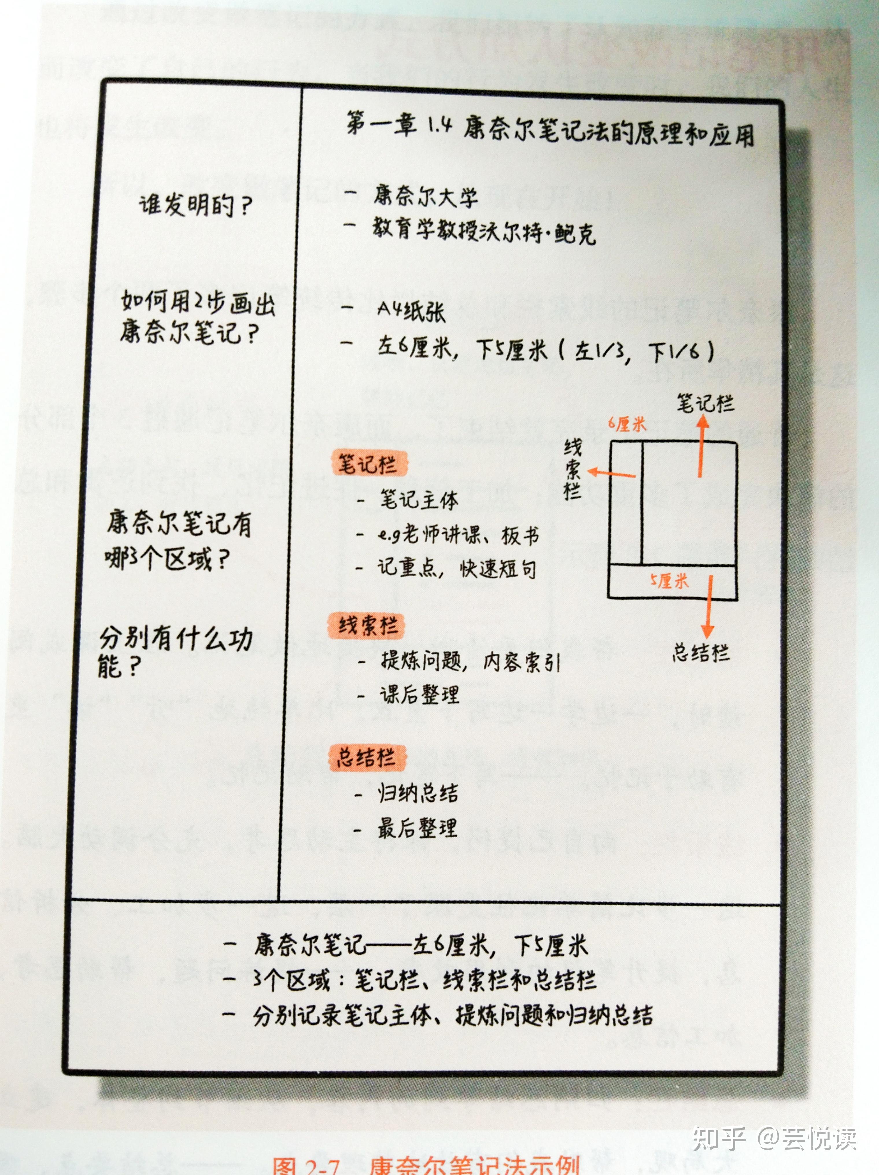 什么是康奈尔笔记法?