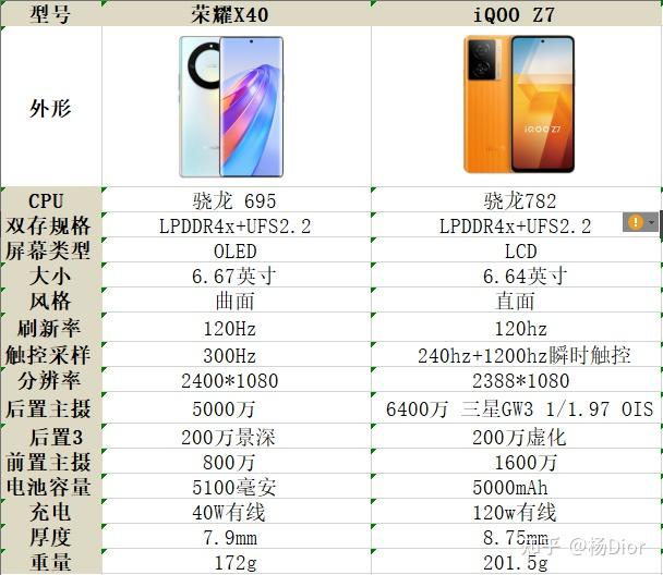 vivox40pro12+256参数图片