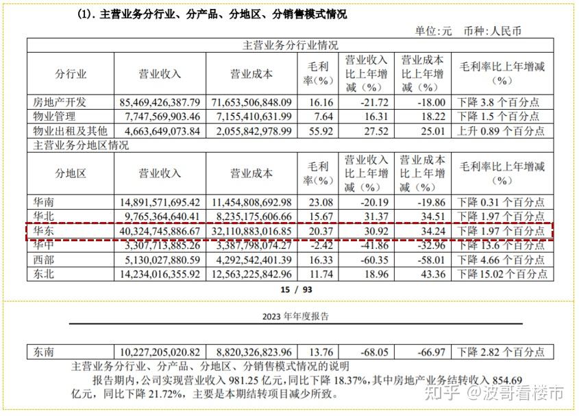 金地集团,为何首先拿华东区的营销总来开刀? - 知乎