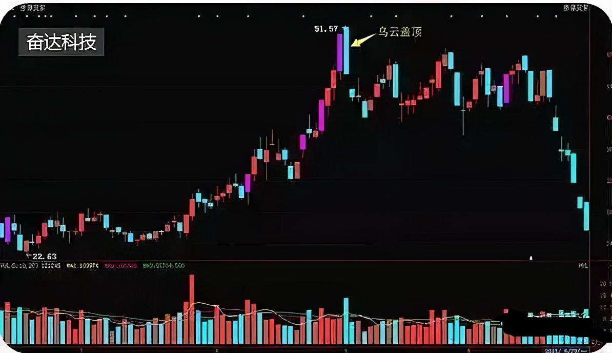 中国股市： 连续跌停卖不出去， 又不想一直亏损， 该怎么办？ - 知乎