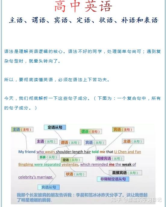 一文搞定高中英语中的主语、谓语、宾语、定语、状语、补语和表语! - 知乎
