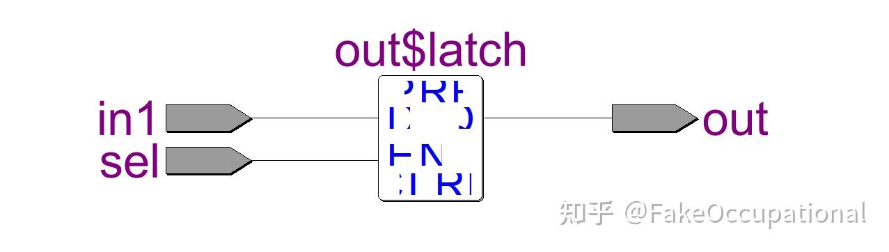 Lock Slave Module Fpga fpga系列 HDL:verilog 锁存器latch在fpga中的作用 & 避免latch的常见做法 - 知乎